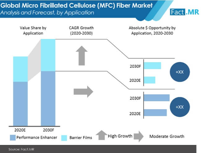 Microfibrillated Cellulose Mfc Fiber Market 01 microfibrillated cellulose mfc fiber market 01